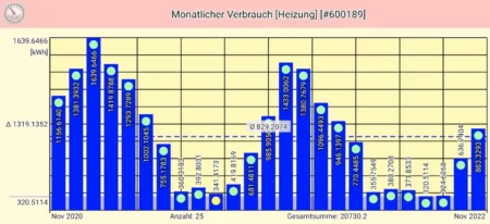 jahresverbrauchskosten-einer-infrarotheizung