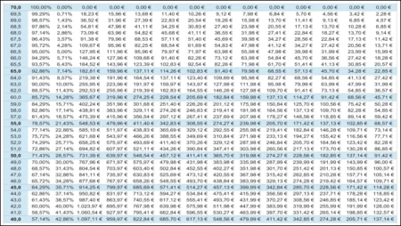 Tabelle der Infrarot Energie-Mehrkosten bei einem schlechteren Wirkungsgrad als 70%