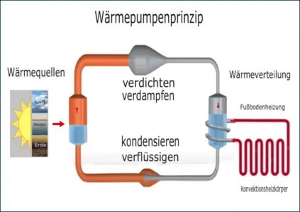 waermepumpenprinzip